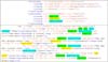 Sezione dell' esperimento di codifica semiotico-culturale della
                            ballata Easter Rising. In verde, blu e giallo i tag che traducono le
                            strutture di senso soggiacenti a entrambe le versioni (vd. traduzione
                            Tab. 1). 