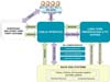 Enterprise architecture of the National Digital Library
